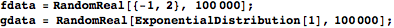 "Min of Uniform and Exponential_6.gif"